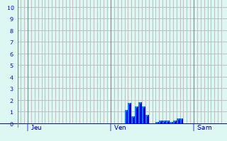 Graphique des précipitations prvues pour Egmond aan Zee