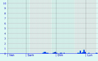 Graphique des précipitations prvues pour Villers-en-Haye