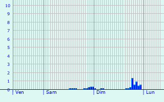 Graphique des précipitations prvues pour Rocourt-Saint-Martin