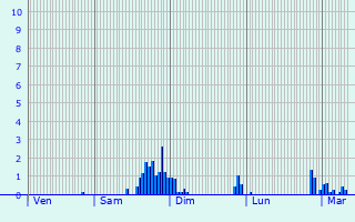 Graphique des précipitations prvues pour Deuil-la-Barre