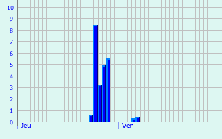 Graphique des précipitations prvues pour Niederdonven