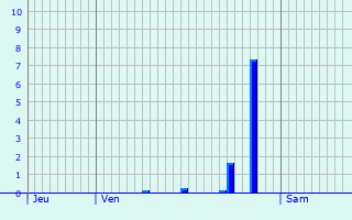 Graphique des précipitations prvues pour Sallen