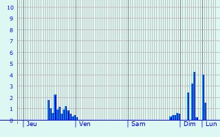 Graphique des précipitations prvues pour Bousseraucourt