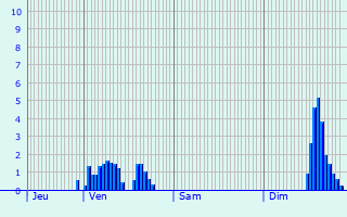 Graphique des précipitations prvues pour Aouste-sur-Sye