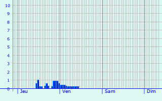 Graphique des précipitations prvues pour Ramecourt