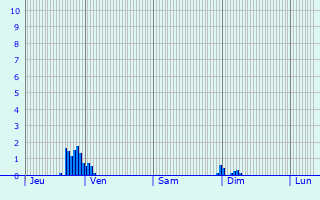 Graphique des précipitations prvues pour Bouxwiller