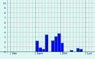 Graphique des précipitations prvues pour Saint-Leu-d