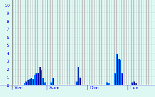 Graphique des précipitations prvues pour Ernolsheim-ls-Saverne