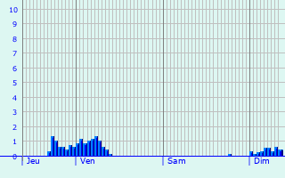 Graphique des précipitations prvues pour Vigneul-sous-Montmdy