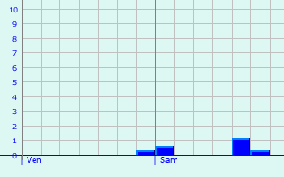 Graphique des précipitations prvues pour Sacy