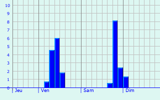 Graphique des précipitations prvues pour Sombreffe