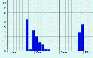 Graphique des précipitations prvues pour Vosselaar