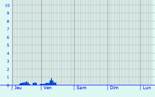Graphique des précipitations prvues pour Saint-Quentin