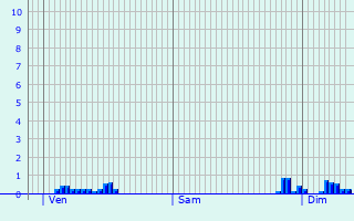Graphique des précipitations prvues pour Beuvry-la-Fort