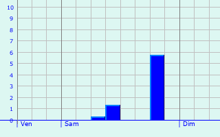 Graphique des précipitations prvues pour Doorn