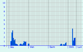 Graphique des précipitations prvues pour Chassigny-sous-Dun