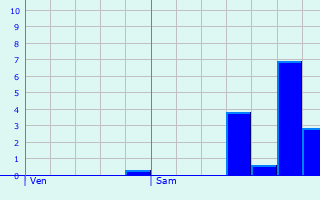 Graphique des précipitations prvues pour Estouches