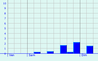 Graphique des précipitations prvues pour Nielles-ls-Ardres