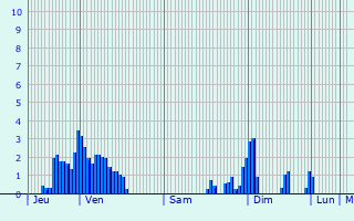Graphique des précipitations prvues pour Beckerich