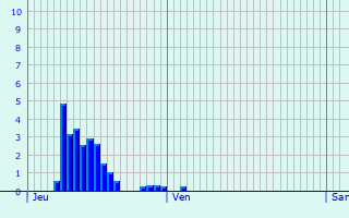 Graphique des précipitations prvues pour Ferney-Voltaire