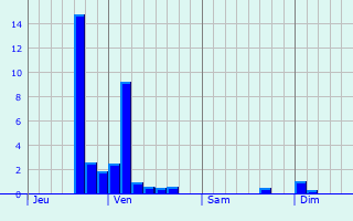 Graphique des précipitations prvues pour Kasterlee