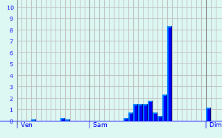 Graphique des précipitations prvues pour Laign