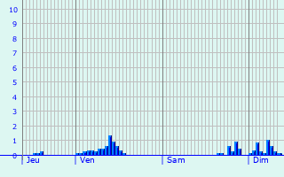 Graphique des précipitations prvues pour Preux-au-Bois