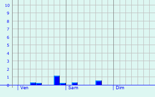 Graphique des précipitations prvues pour Llanelli