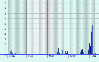 Graphique des précipitations prvues pour Wierre-au-Bois