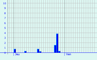 Graphique des précipitations prvues pour Amstelveen