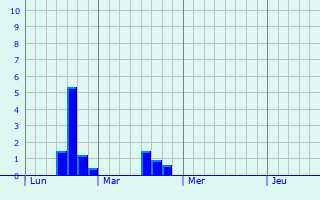 Graphique des précipitations prvues pour Geraardsbergen