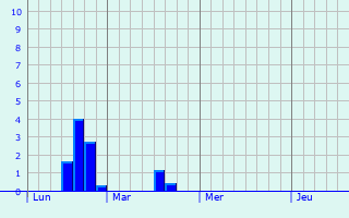 Graphique des précipitations prvues pour Boortmeerbeek