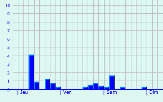 Graphique des précipitations prvues pour Nevers