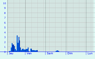 Graphique des précipitations prvues pour Lachapelle-sous-Chaux