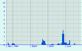 Graphique des précipitations prvues pour Crouy-Saint-Pierre
