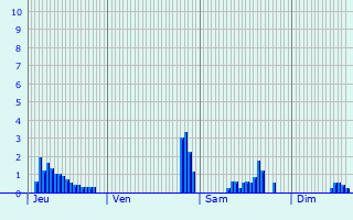 Graphique des précipitations prvues pour Saint-Amour-Bellevue