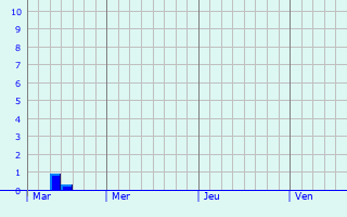 Graphique des précipitations prvues pour Maresquel-Ecquemicourt
