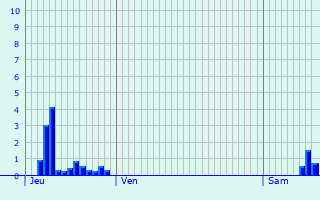 Graphique des précipitations prvues pour Brugny-Vaudancourt