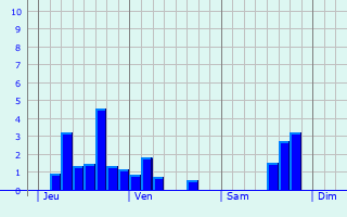 Graphique des précipitations prvues pour Hemstal