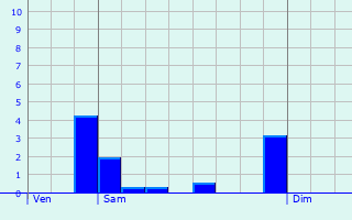 Graphique des précipitations prvues pour Champien