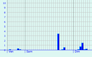 Graphique des précipitations prvues pour Hupperdange