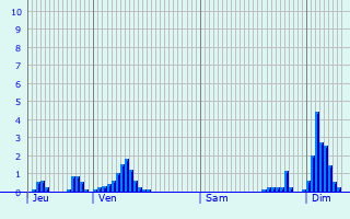 Graphique des précipitations prvues pour Fligny
