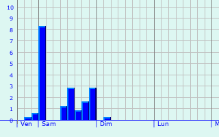 Graphique des précipitations prvues pour Acon