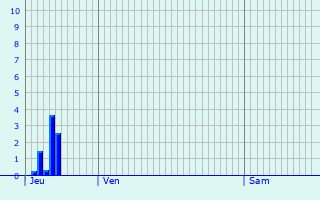 Graphique des précipitations prvues pour Raedersheim