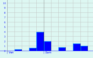 Graphique des précipitations prvues pour Thenailles