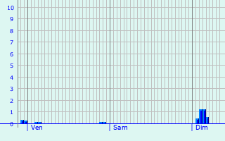 Graphique des précipitations prvues pour Sermizelles