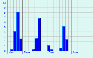 Graphique des précipitations prvues pour Rumesnil