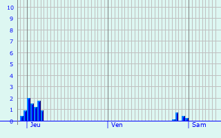 Graphique des précipitations prvues pour Montchevrel