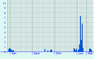 Graphique des précipitations prvues pour Relans