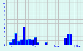 Graphique des précipitations prvues pour Rameldange